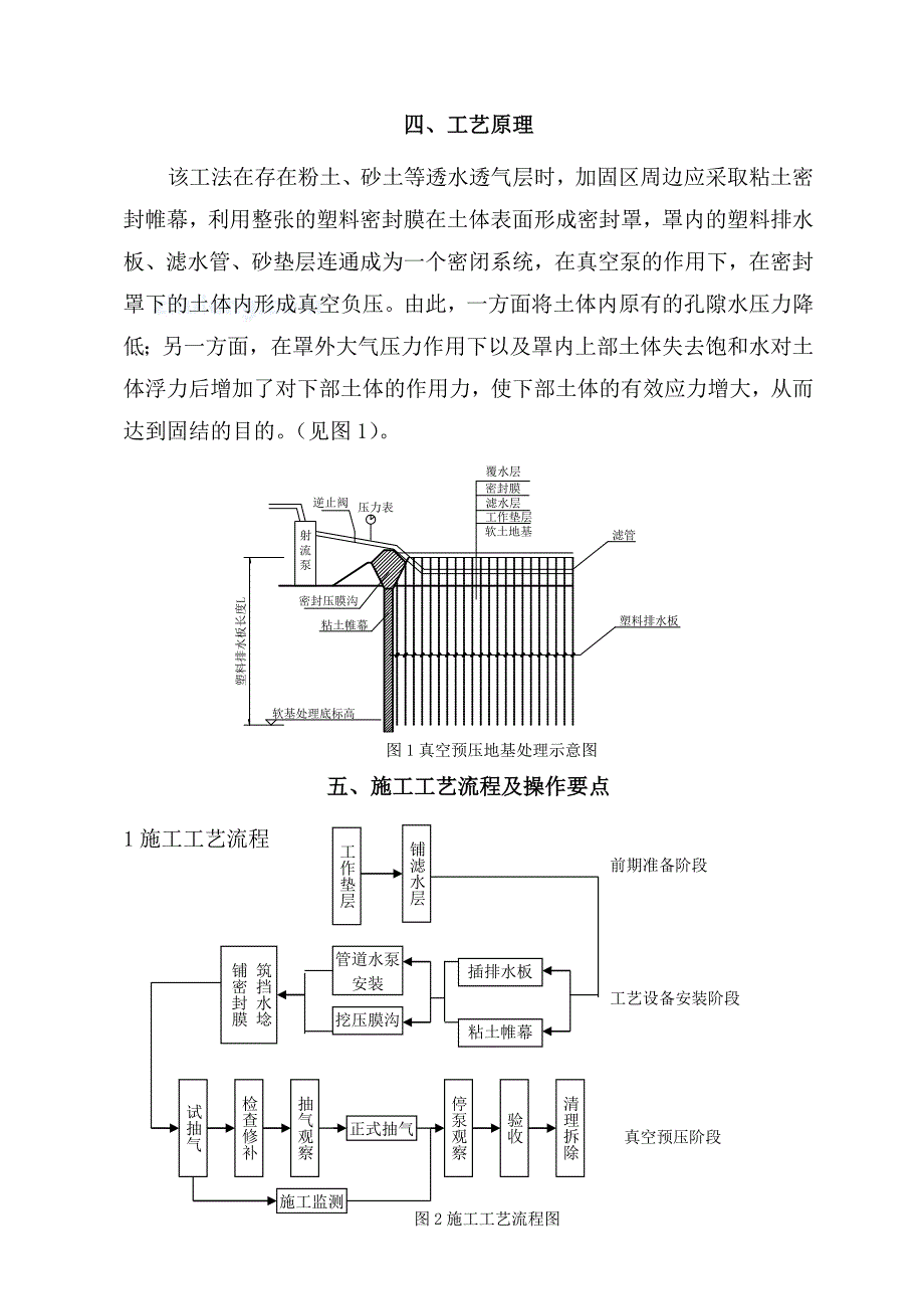 真空预压地基处理施工工法_secret.doc_第2页