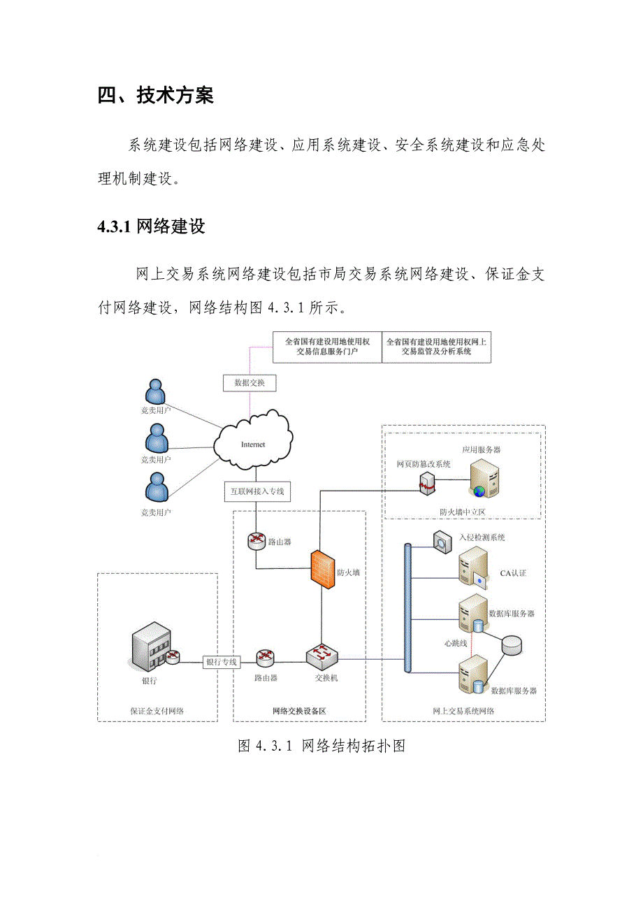 网上交易系统建设方案_第5页