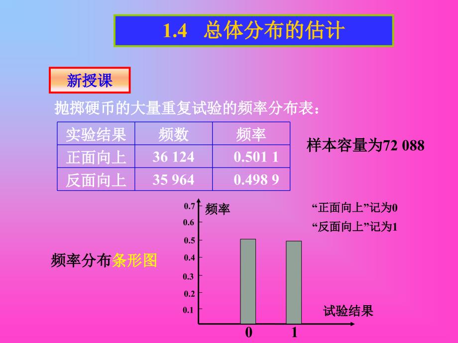 高二数学概率与统计课件统计文件夹总体分布_第3页