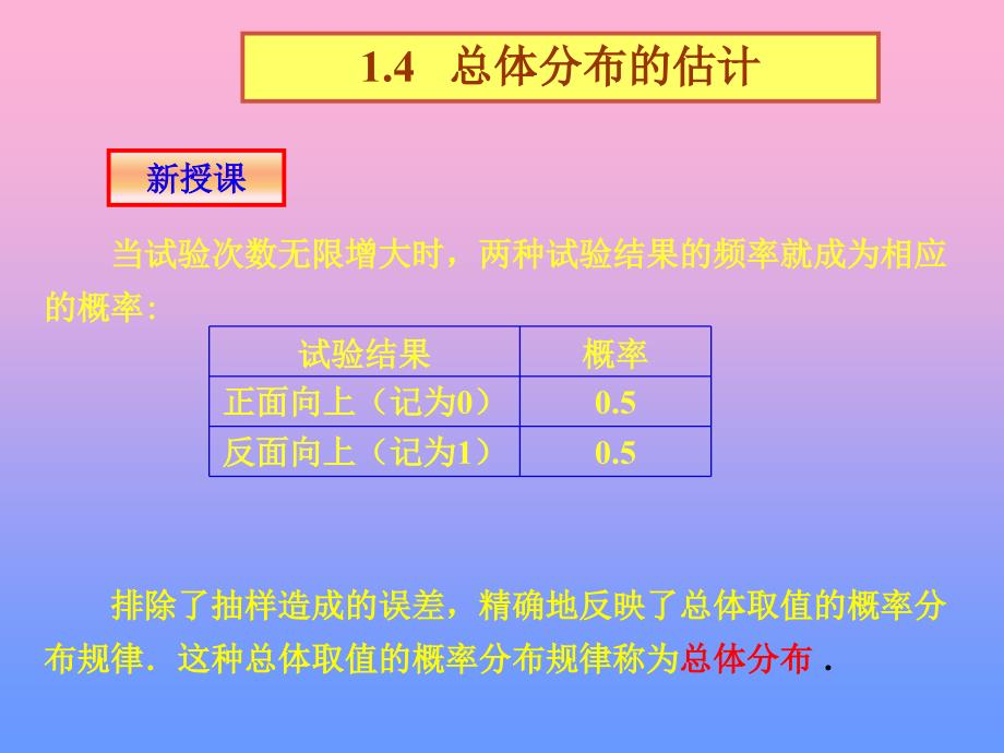 高二数学概率与统计课件统计文件夹总体分布_第4页