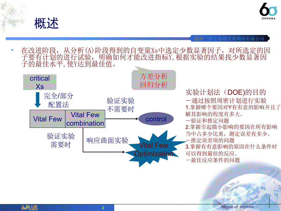 MINITAB操作课程培训I阶段课件_第2页