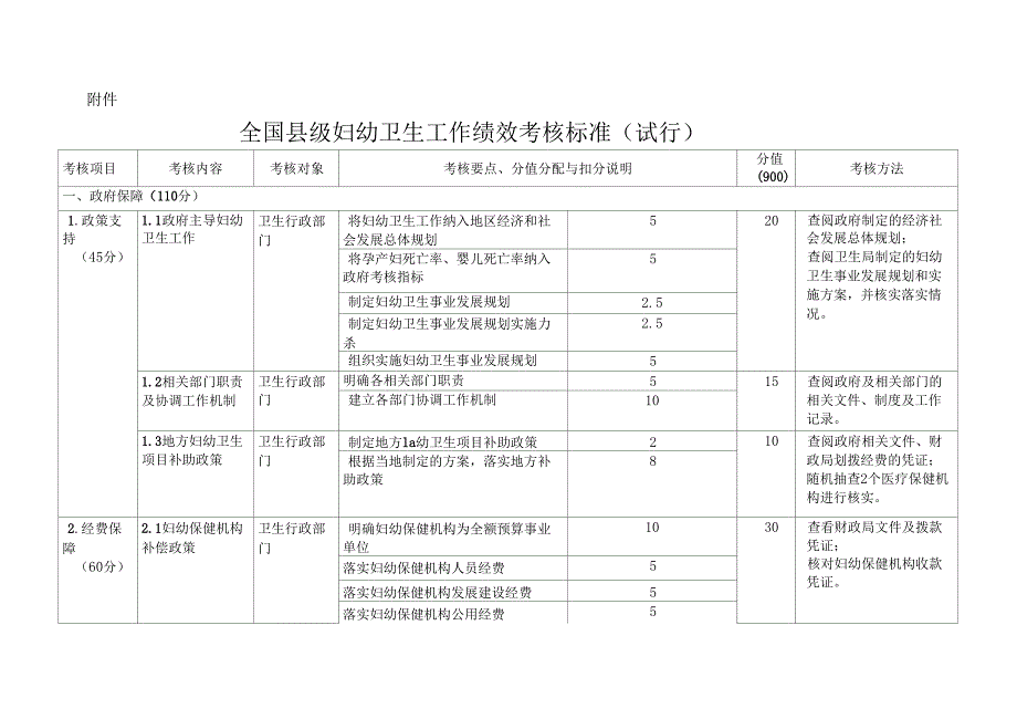 全国级妇幼卫生工作绩效考核实施方案试行_第4页