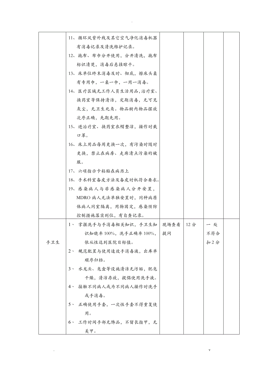 温泉社区卫生服务中心质量管理考核标准_第2页