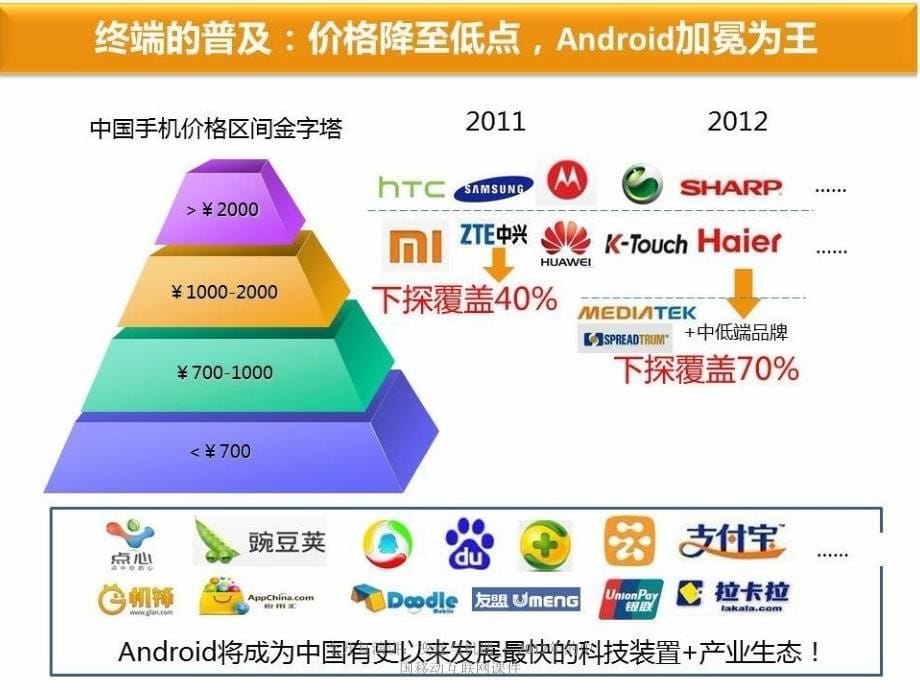 李开复演讲变迁与机遇的中国移动互联网课件_第5页