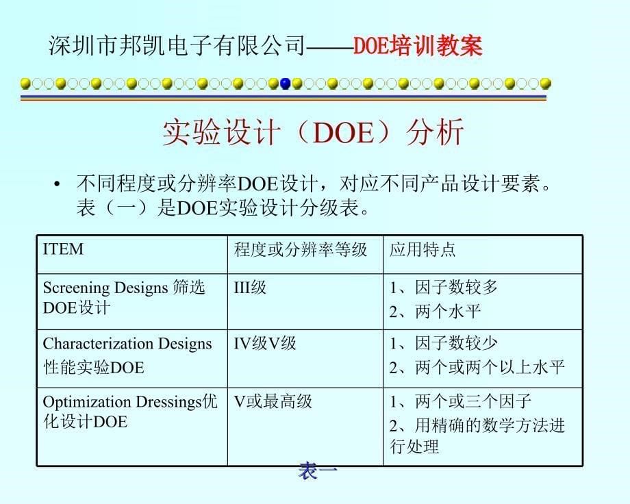 实验设计DOE方法培训资料ppt课件_第5页