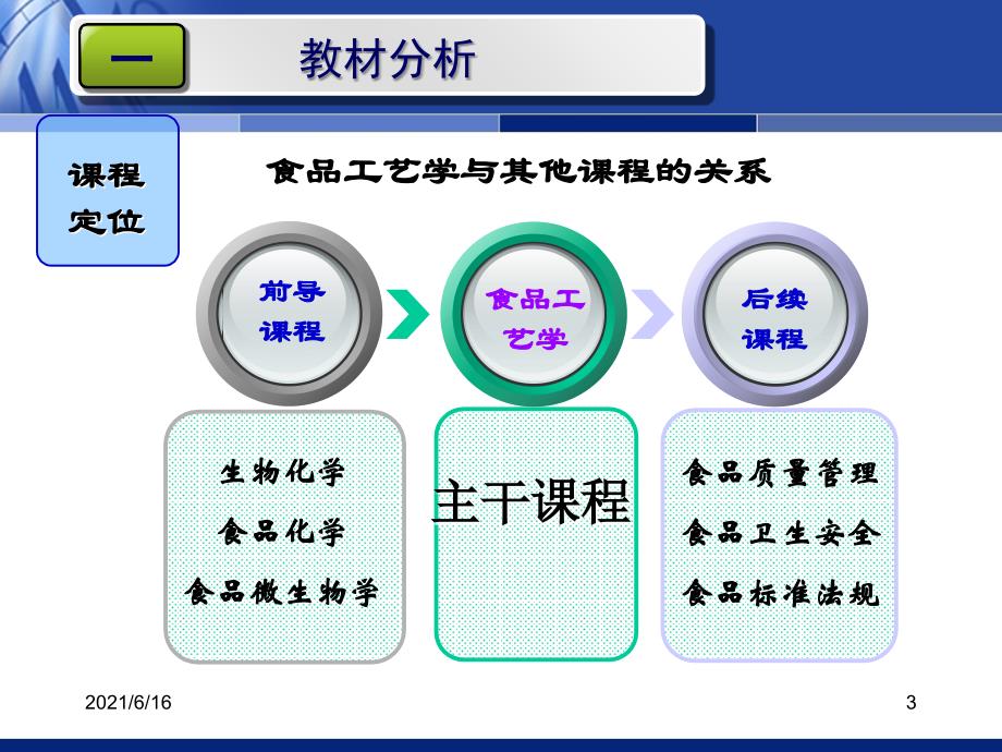 食品工艺说课罐头加工工艺_第3页