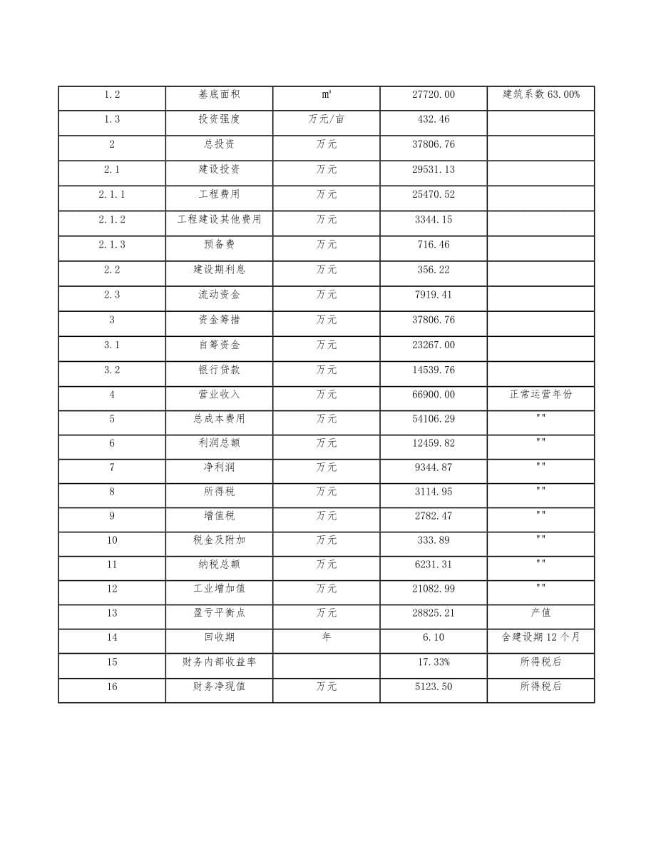 速溶茶公司薪酬战略分析参考_第5页