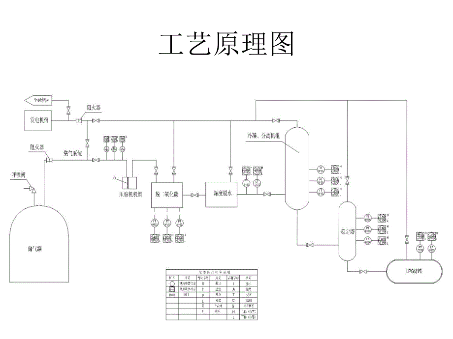 小型撬装可移动式重烃回收装置_第4页