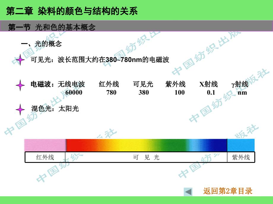 第2章染料的颜色与结构的关系_第2页