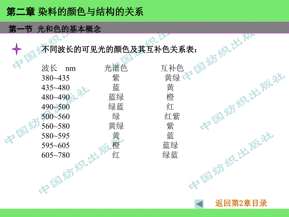 第2章染料的颜色与结构的关系_第3页