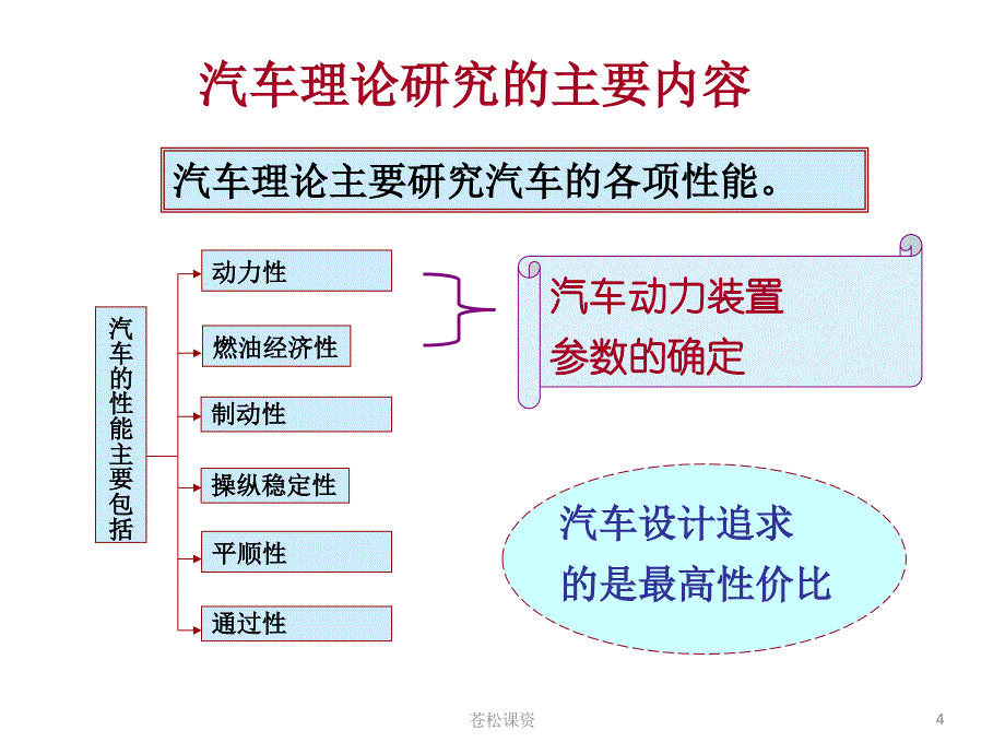 吉林大学汽车理论课件专业教学_第4页