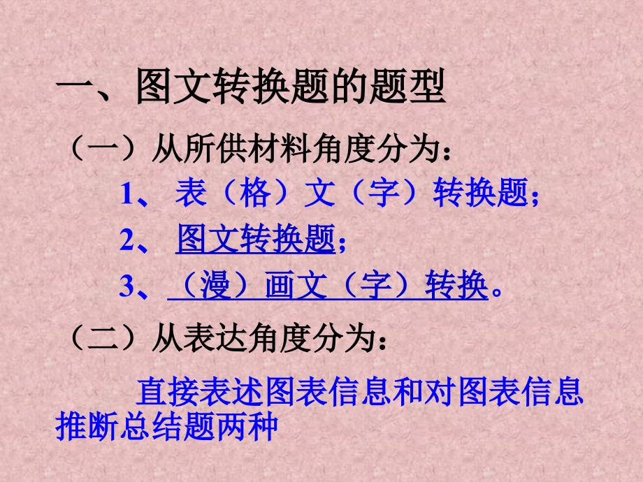 图文转换题解题指津课件_第3页