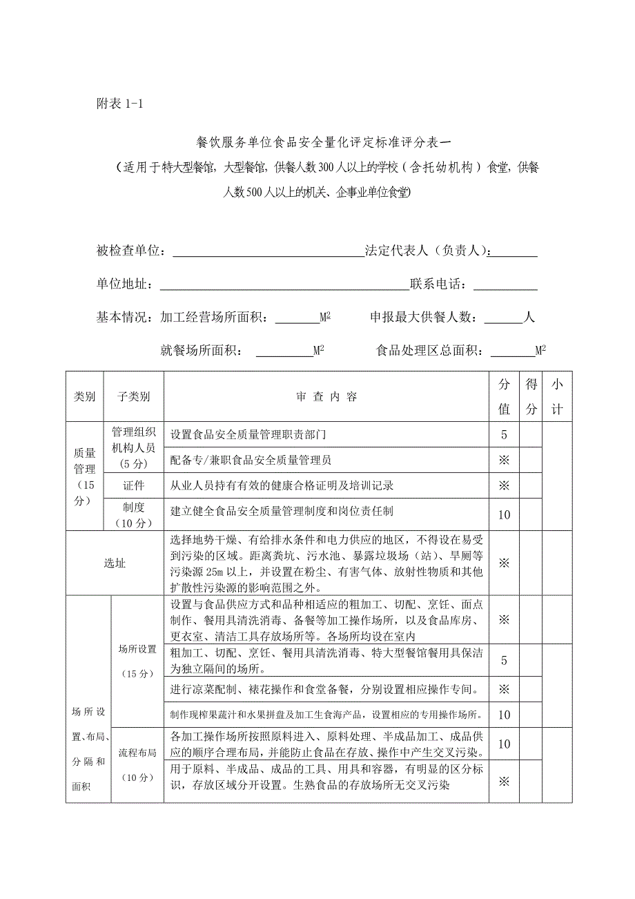 餐饮服务单位食品安全量化评定标准（评分表一）_第1页