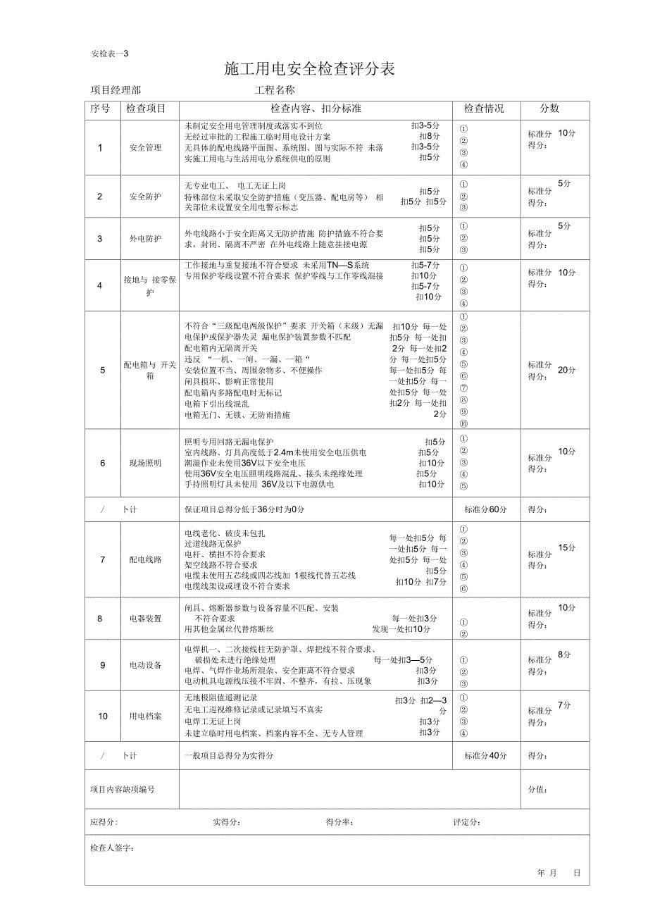 安全检查评分表格5页doc安全检查评分表_第5页