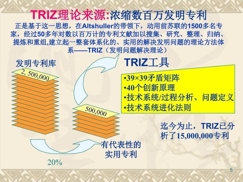 TRIZ理论创新思维ppt课件_第5页