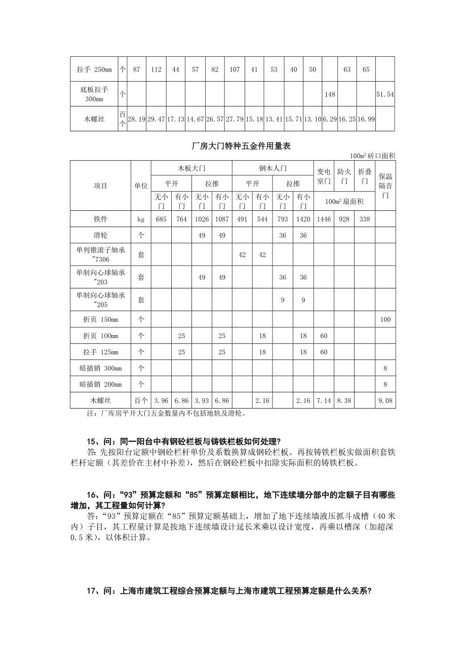 上海93定额问题解答_第4页