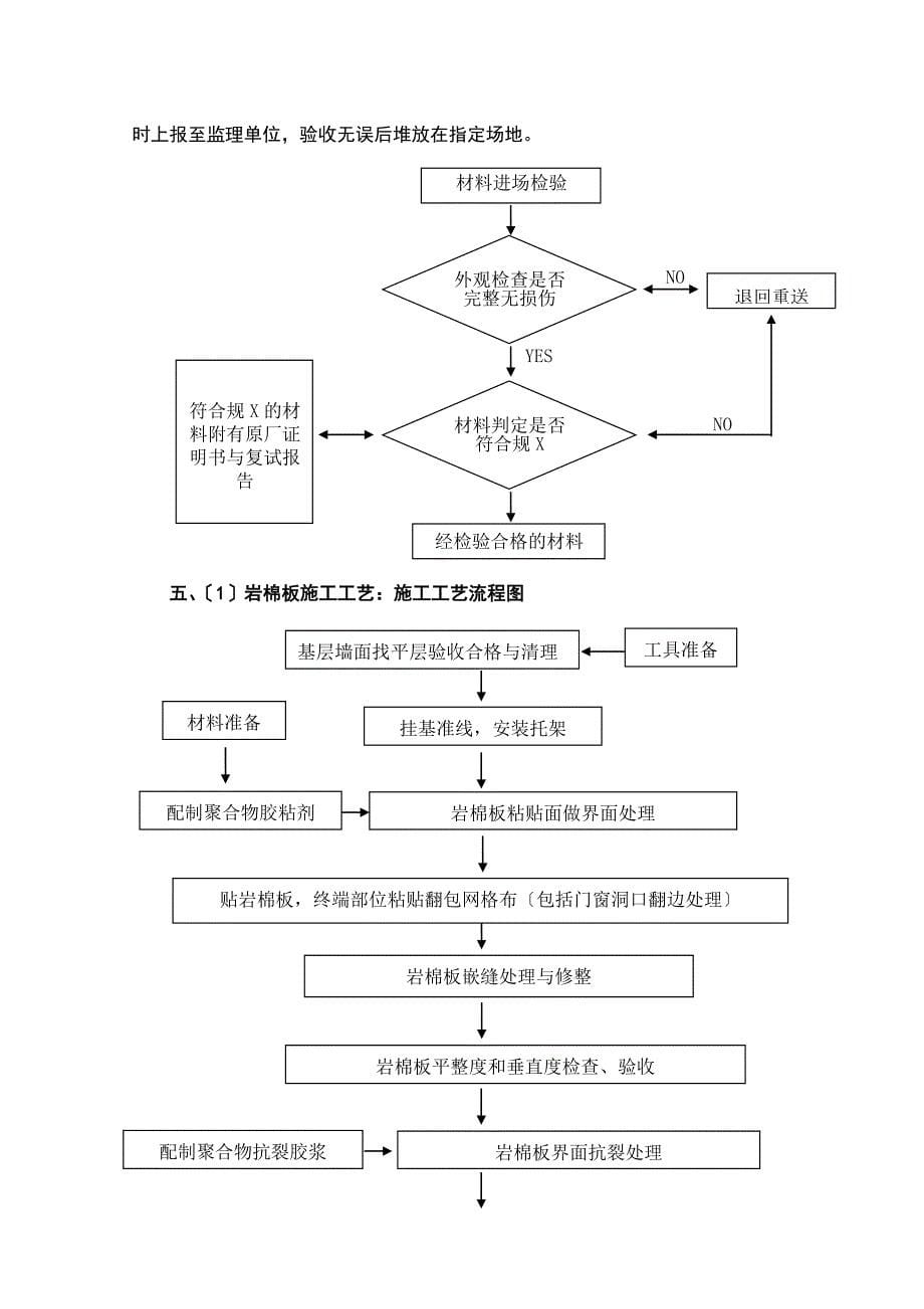 外墙岩棉板保温施工方案设计真石漆施工方案设计_第5页