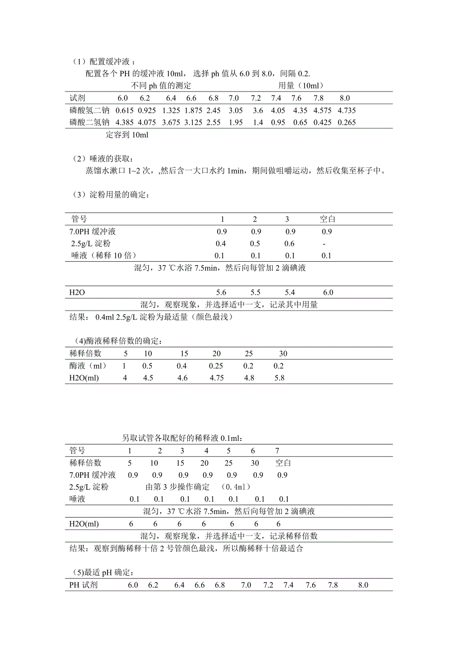 唾液淀粉酶最适pH值的测定.doc_第2页