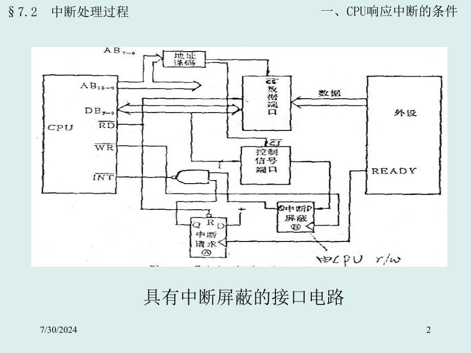 最新微机原理14162中断处理过程PPT课件_第2页