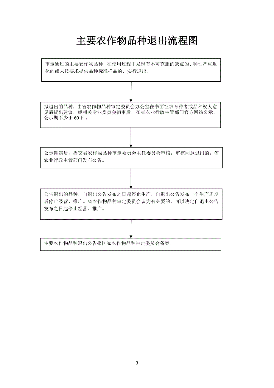 对生产经营假劣种子的处罚流程图_第3页