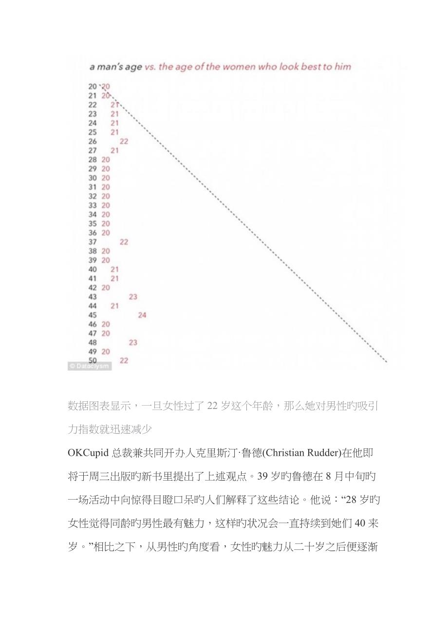 调查发现 男性永远喜欢20来岁的年轻女孩_第2页