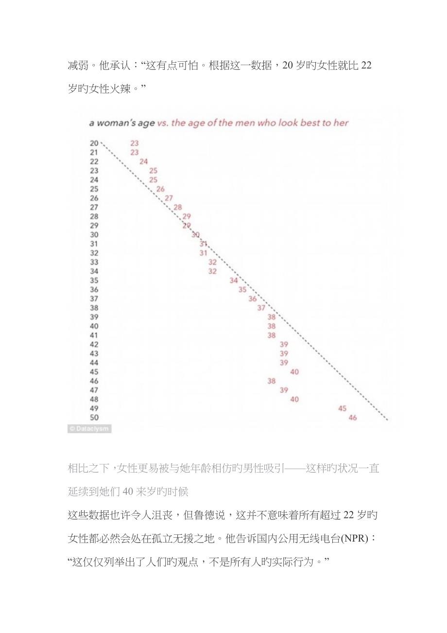 调查发现 男性永远喜欢20来岁的年轻女孩_第3页