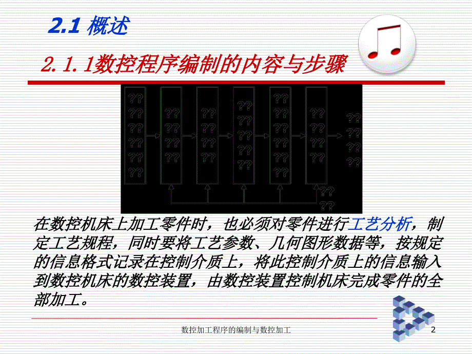 数控加工程序的编制与数控加工课件_第2页