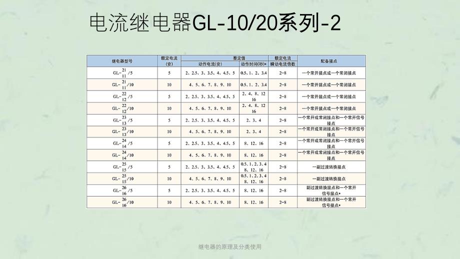 继电器的原理及分类使用课件_第2页