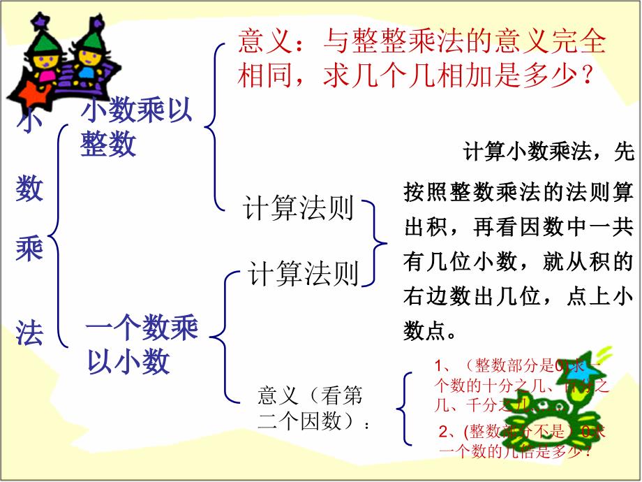 小数乘除法总复习_第3页