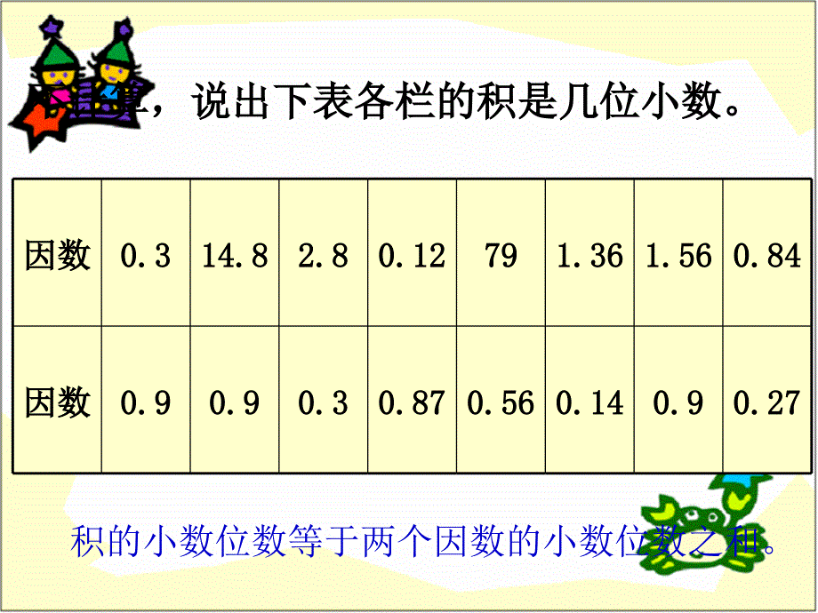 小数乘除法总复习_第4页