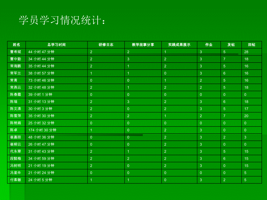 第6期主编王冠宇_第3页