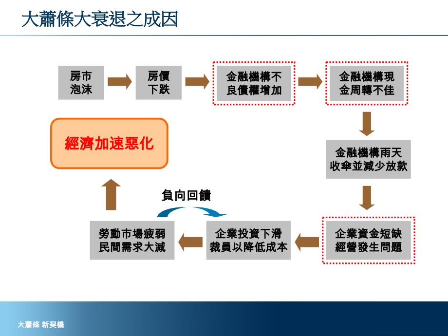 大萧条新契机以物业管理产业为例_第3页