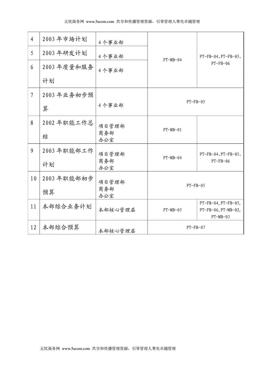 系统集成业务计划编制指导书_第4页