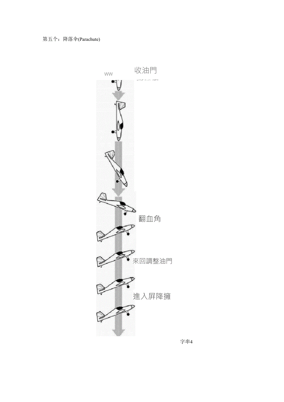 固定翼3D遥控特技技术图解_第3页