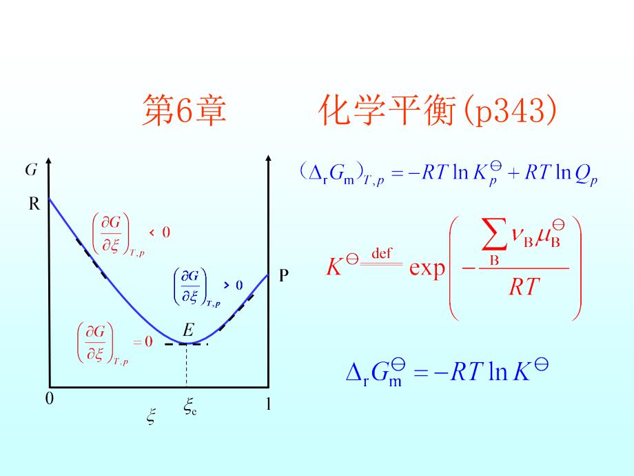 物理化学上课件：06 化学平衡_第1页