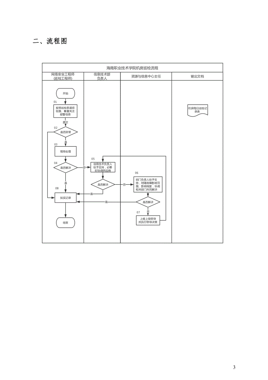 IT机房巡检工作流程及标准_第3页