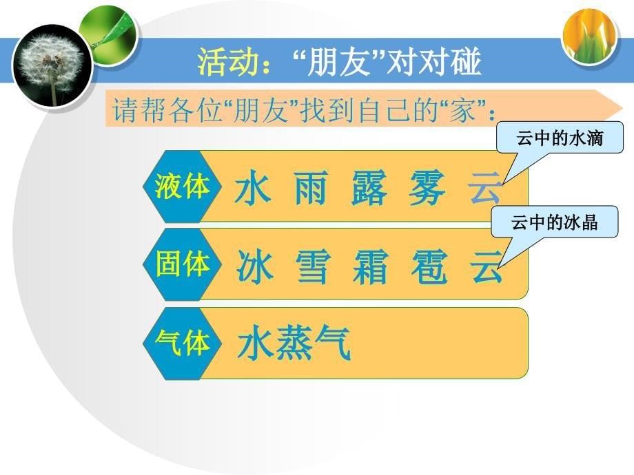 4水在自然界的循环教学课件_第5页