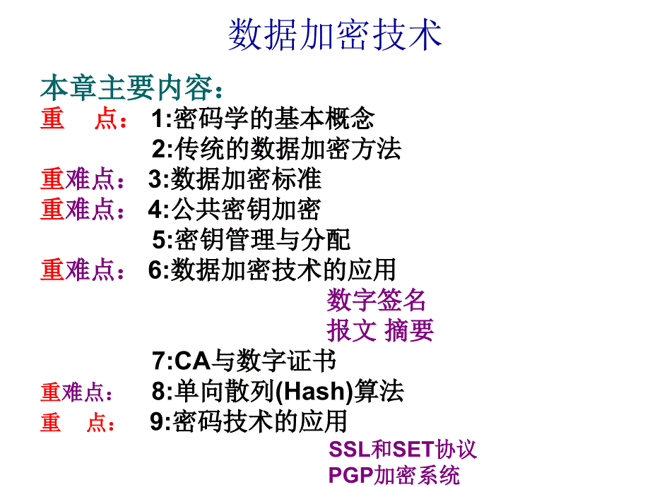 数据加密技术创新_第1页