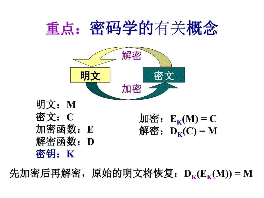 数据加密技术创新_第5页