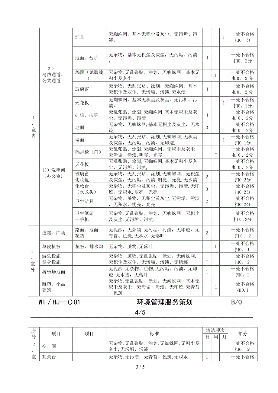 WIHJ-001环境管理服务策划_第3页