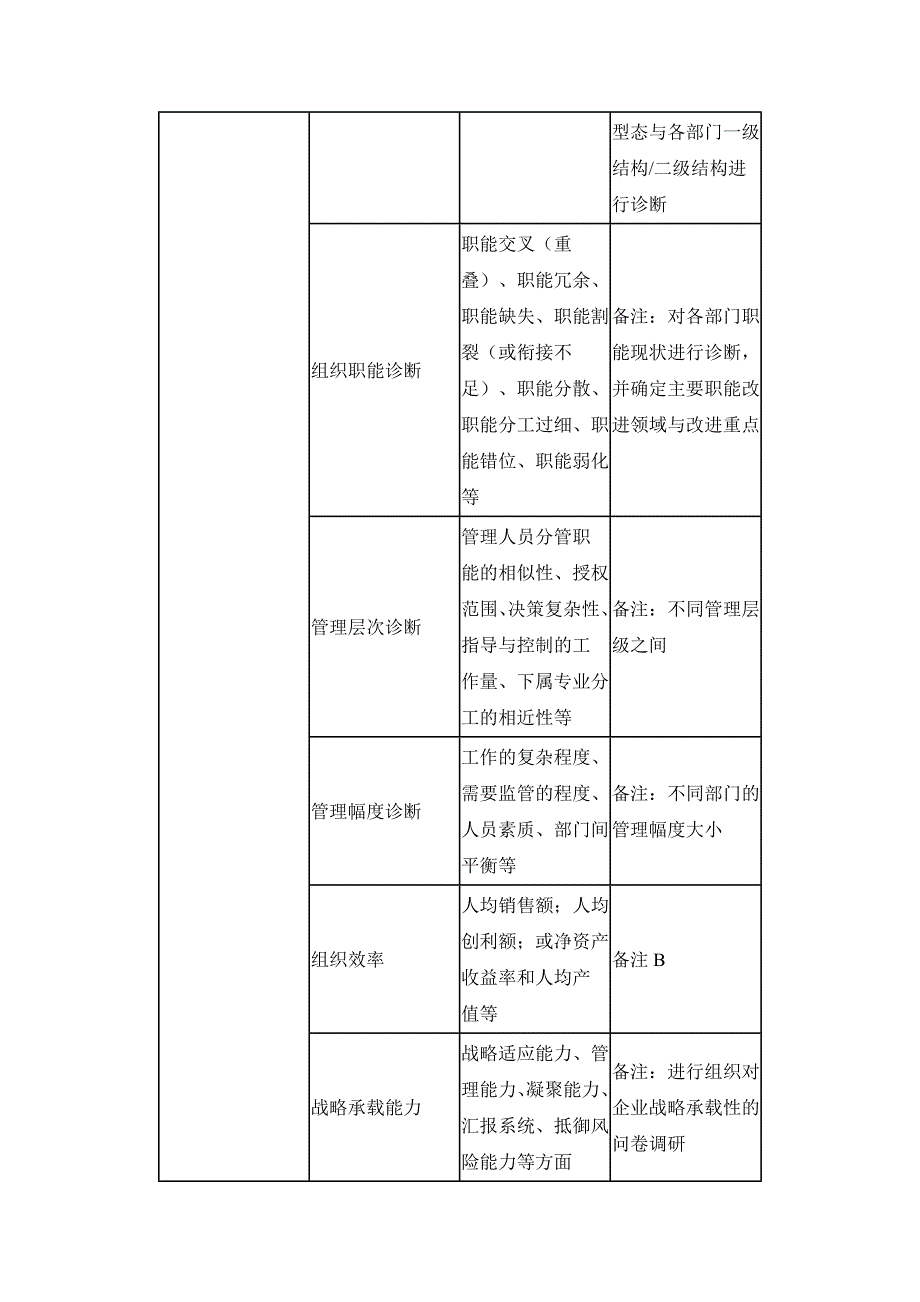 企业组织设计系统流程与影响因素_第4页