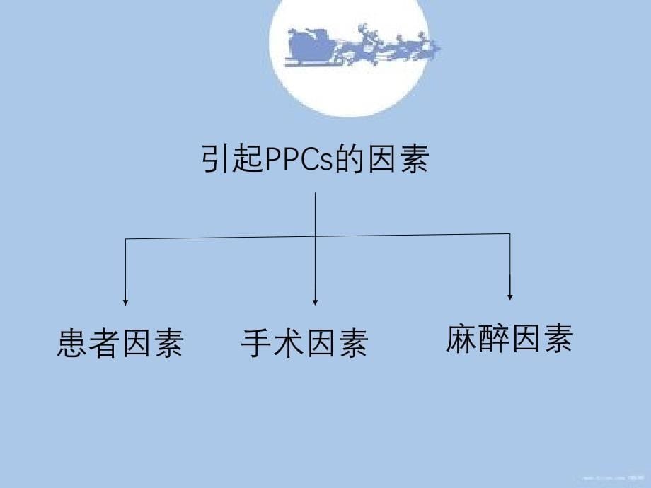 术前肺功能测定及其临床意义_第5页