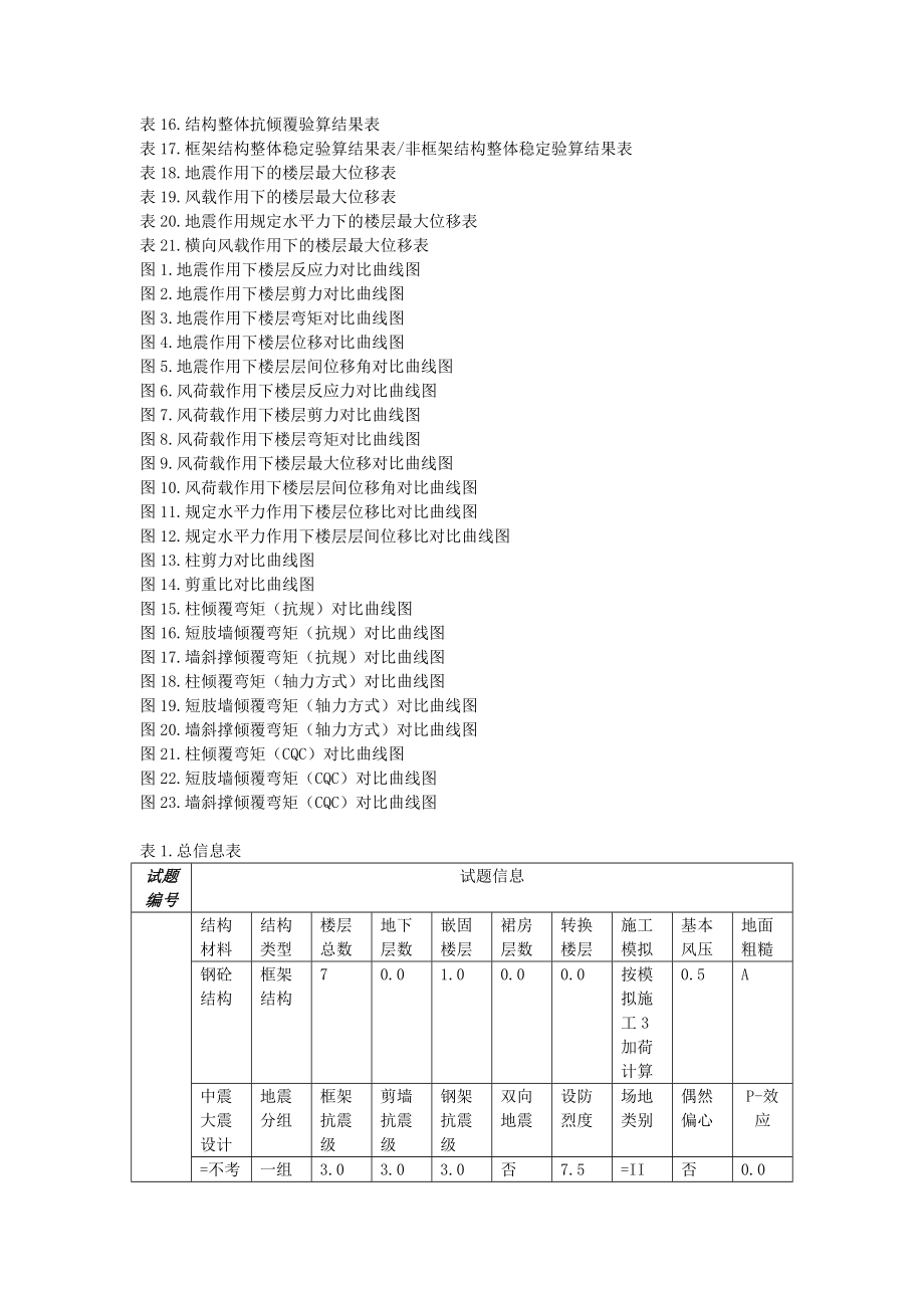 平面设计整体指标_第2页