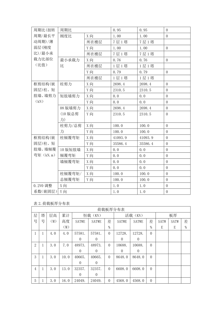 平面设计整体指标_第4页