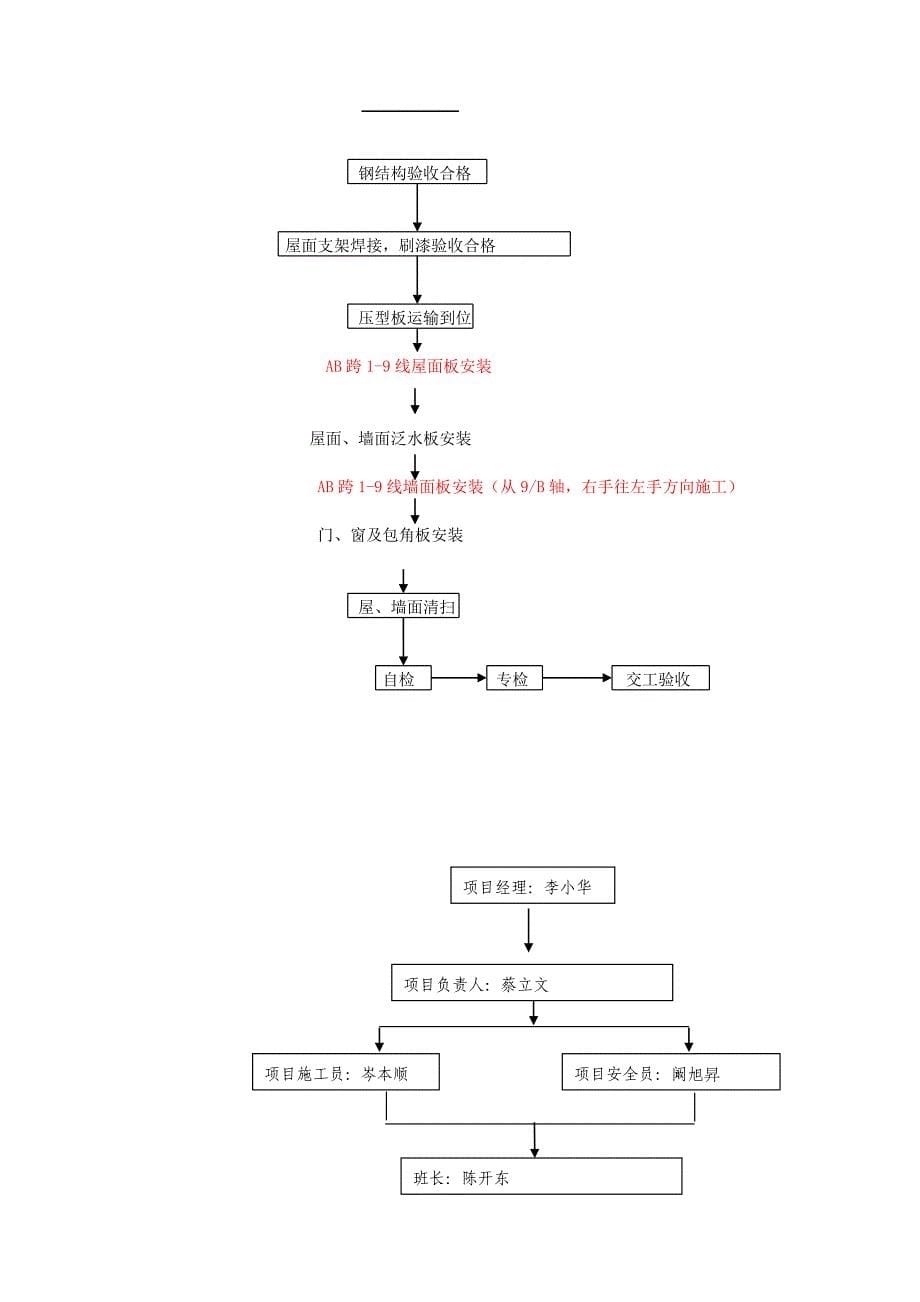 围护结构施工方案_第5页