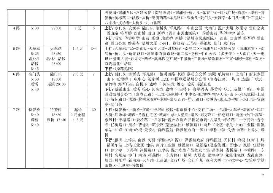 温州公交线路表 (2).doc_第2页