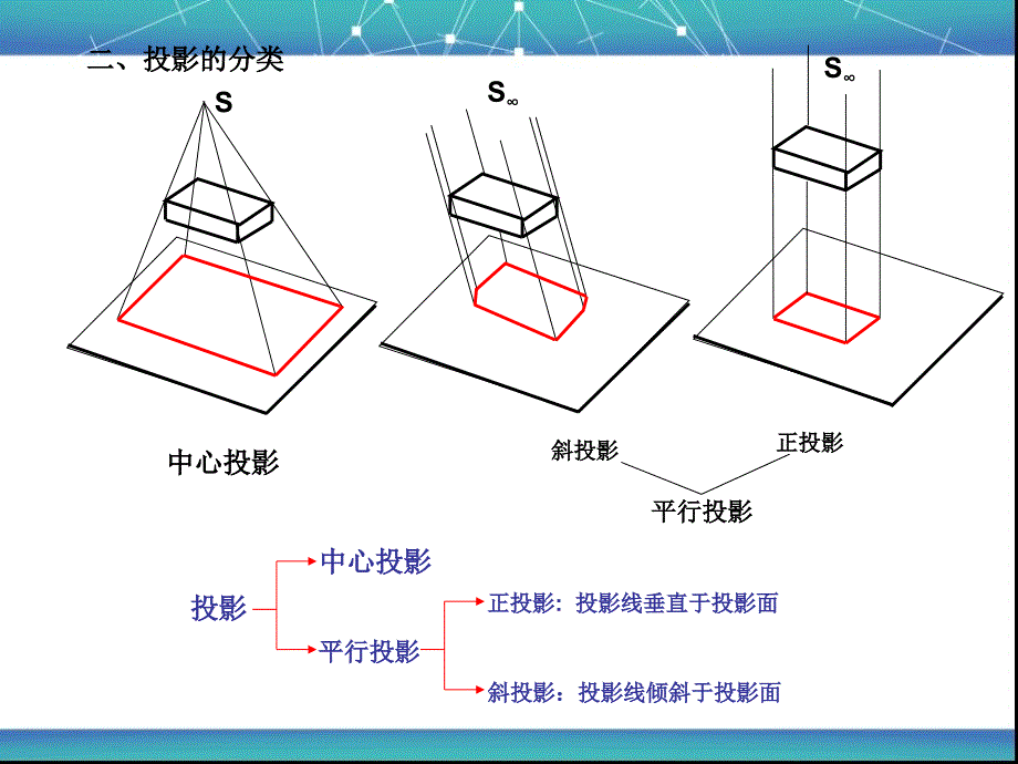 建筑工程识图课件建筑识图与构造课件_第2页