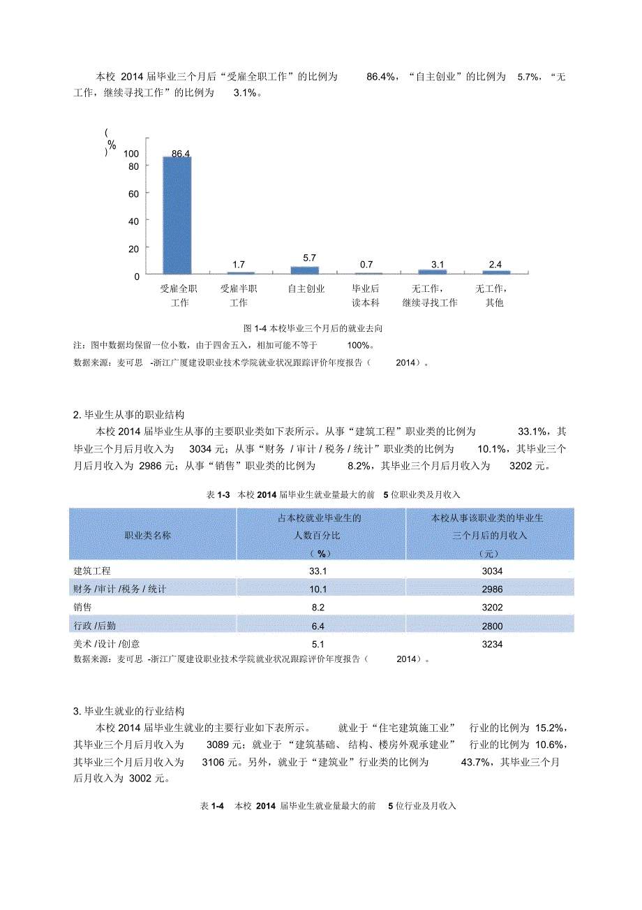 浙江广厦建设职业技术学院_第4页