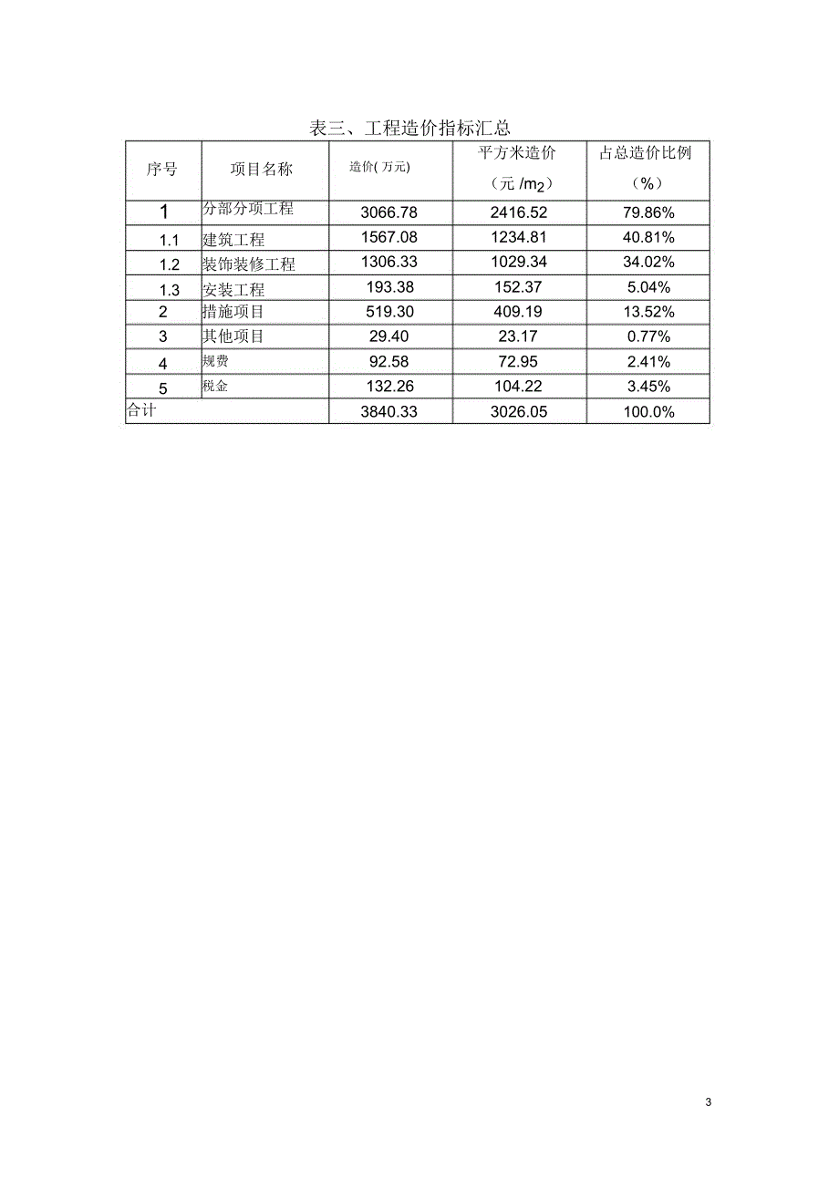 造价指标分析_第3页