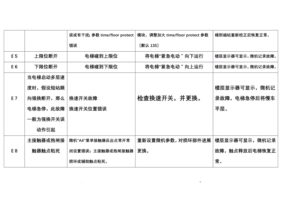 林肯电梯故障描述及解决办法_第2页